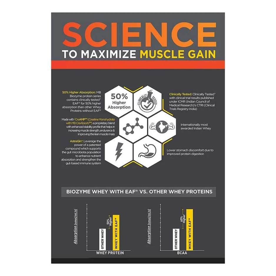 MuscleBlaze Biozyme Whey PR