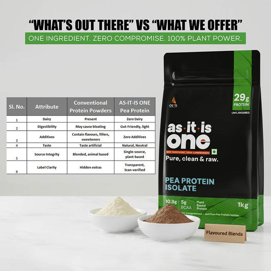 AS-IT-IS Nutrition One Pea Protein Isolate, 1 kg (2.2 lb)