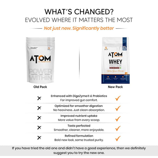 AS-IT-IS Nutrition ATOM Whey Protein with Enzymes, 1 kg (2.2 lb), Double Rich Chocolate
