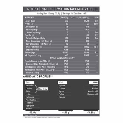 MuscleBlaze Biozyme Iso-Zero