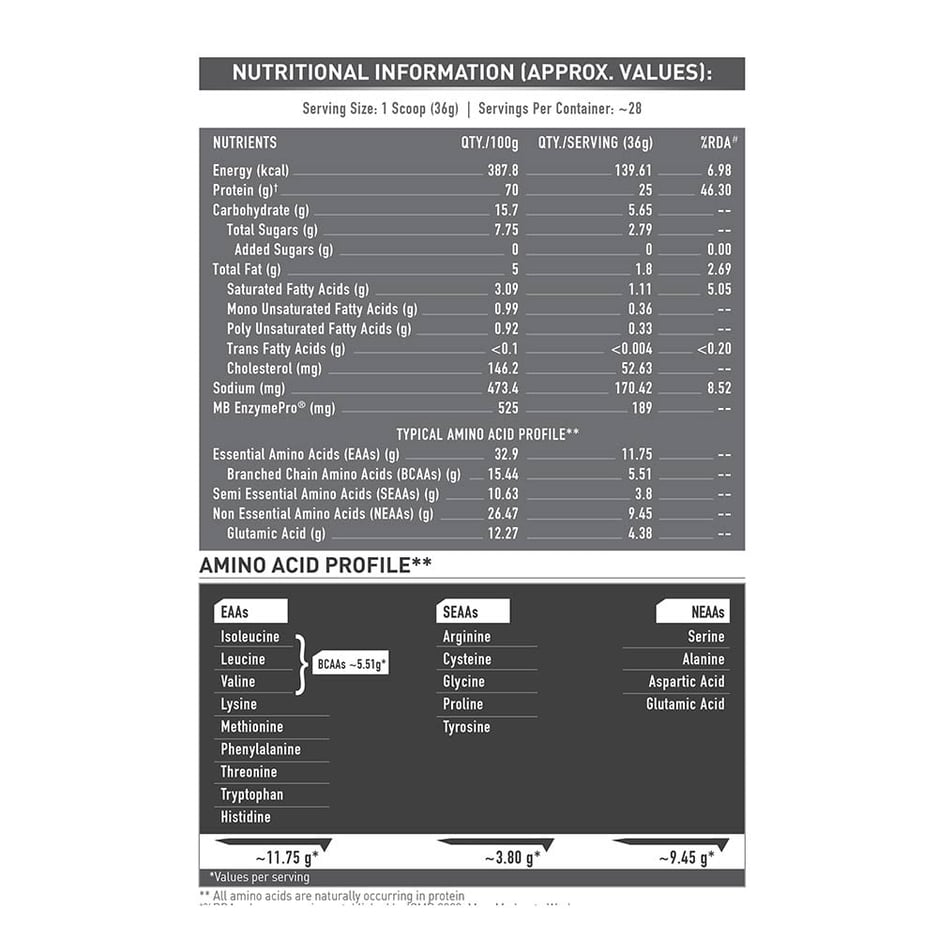 MuscleBlaze Biozyme Performance Whey