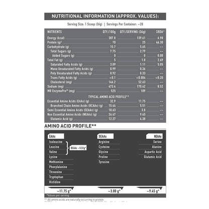 MuscleBlaze Biozyme Performance Whey