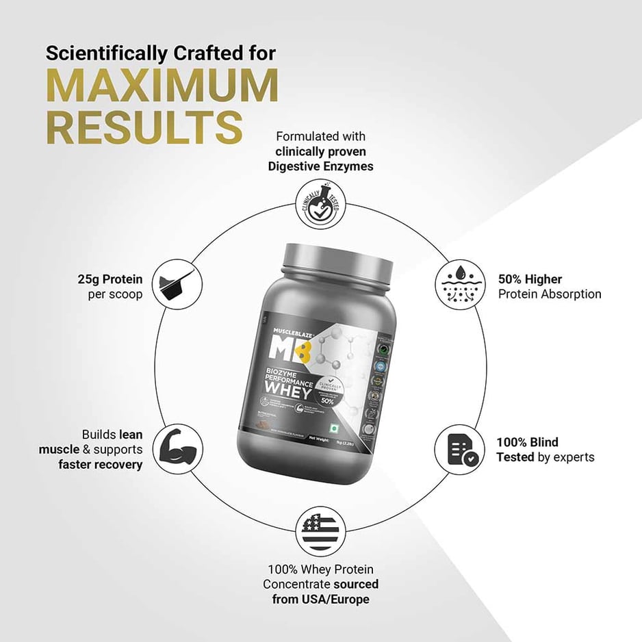 MuscleBlaze Biozyme Performance Whey