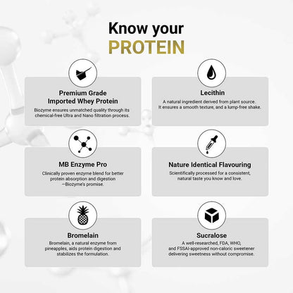 MuscleBlaze Biozyme Performance Whey