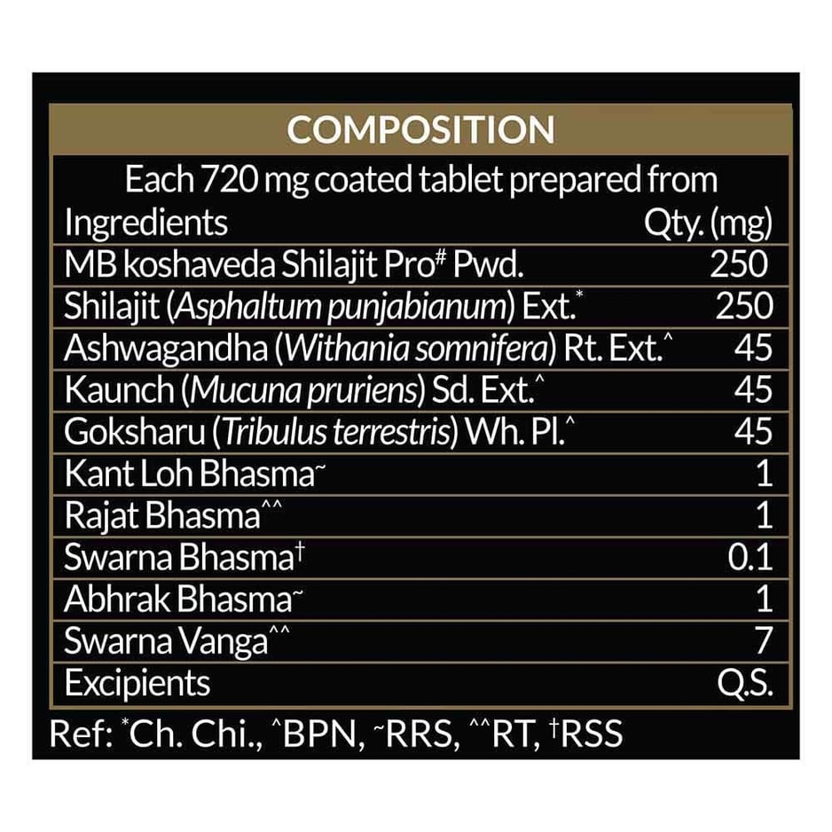 Koshaveda Shilajit Pro Gold & Ashwagandha 60 Tabs Combo