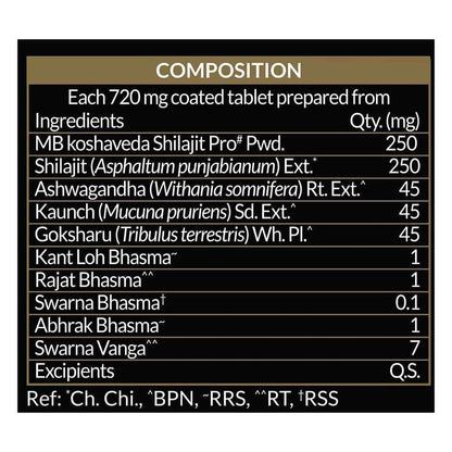 Koshaveda Shilajit Pro Gold & Ashwagandha 60 Tabs Combo