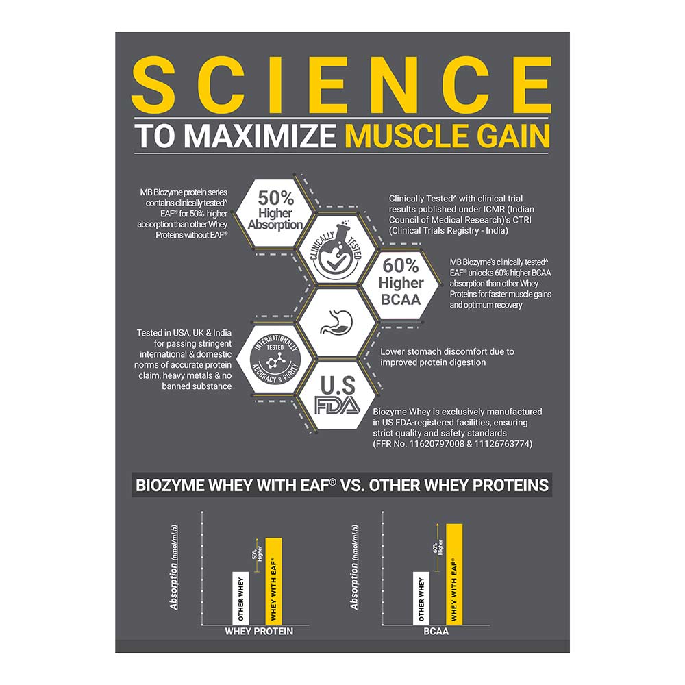 MuscleBlaze Biozyme Performance Whey, 2 kg (4.4 lb), Rich Chocolate