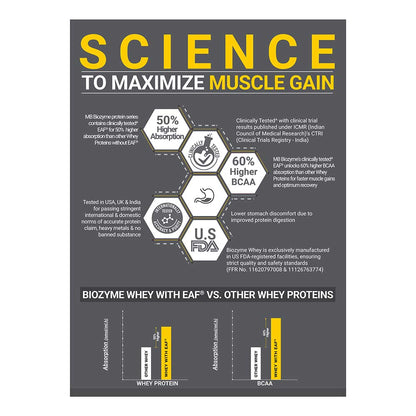 MuscleBlaze Biozyme Performance Whey, 2 kg (4.4 lb), Rich Chocolate